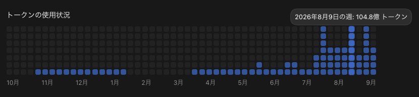個人用の8月9日の週