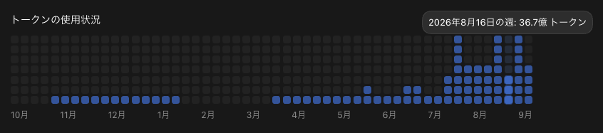 個人用の8月16日の週