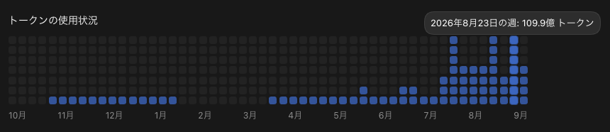 個人用の8月23日の週