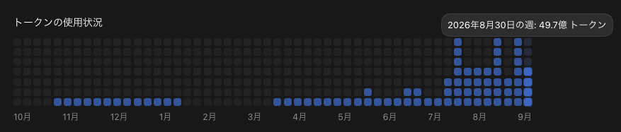 個人用の8月30日の週