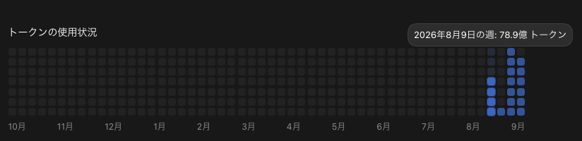 会社用の8月9日の週